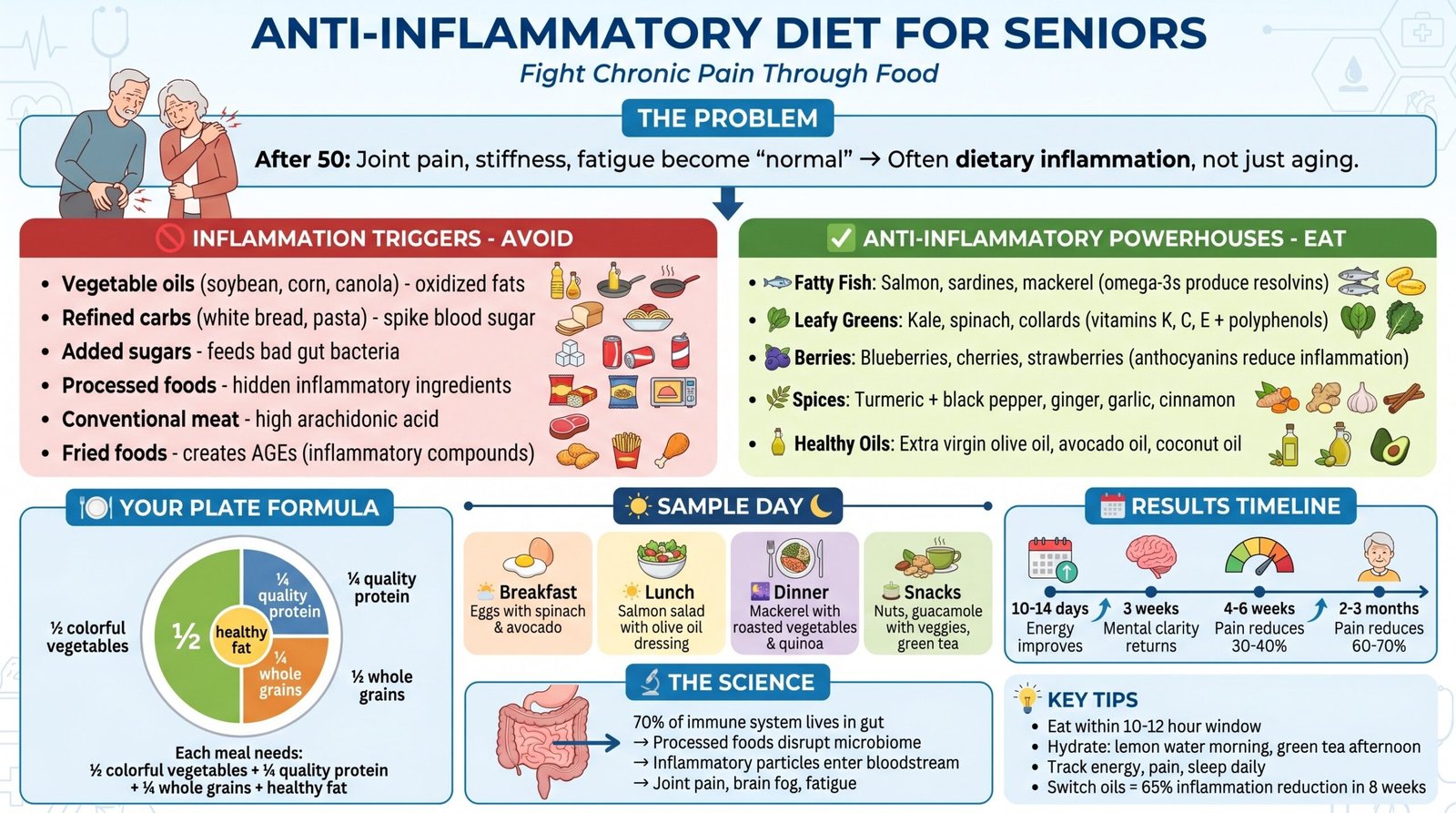 Anti-Inflammatory Diet for Seniors: Foods that Fight Chronic Pain